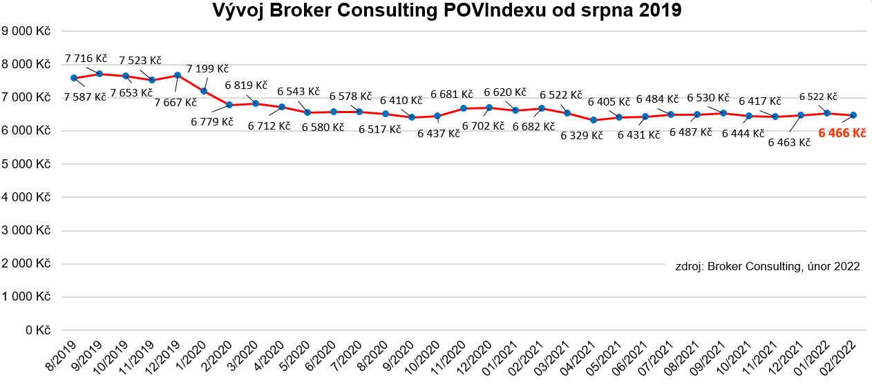 Broker Consulting Indexy 